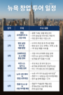 한류 창업의 교두보, 뉴욕 현장에 세워진다… 2025 창업투어 9월 출발
